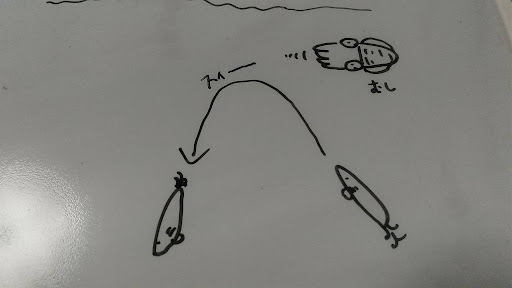 図解「他のエギの動き」