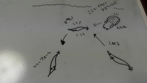 図解「プロスペックの動き」